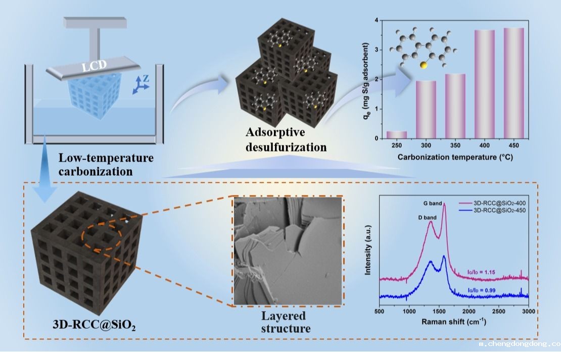 我院以第一单位在《Carbon》杂志上发表最新研究成果